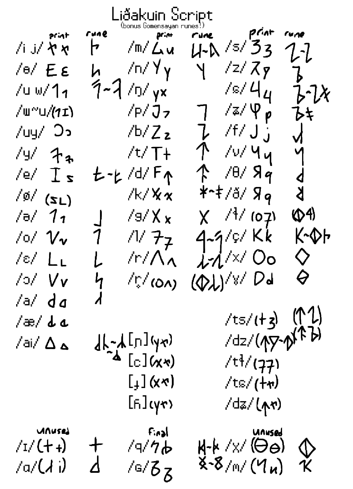 Liðakuin script