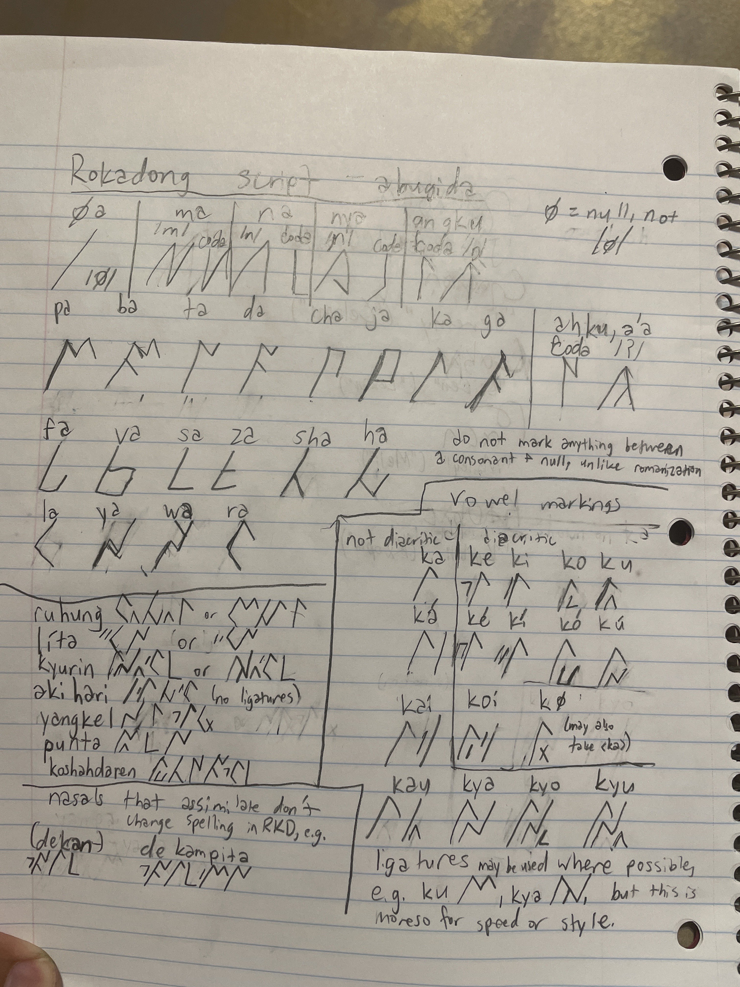 Rokadong script